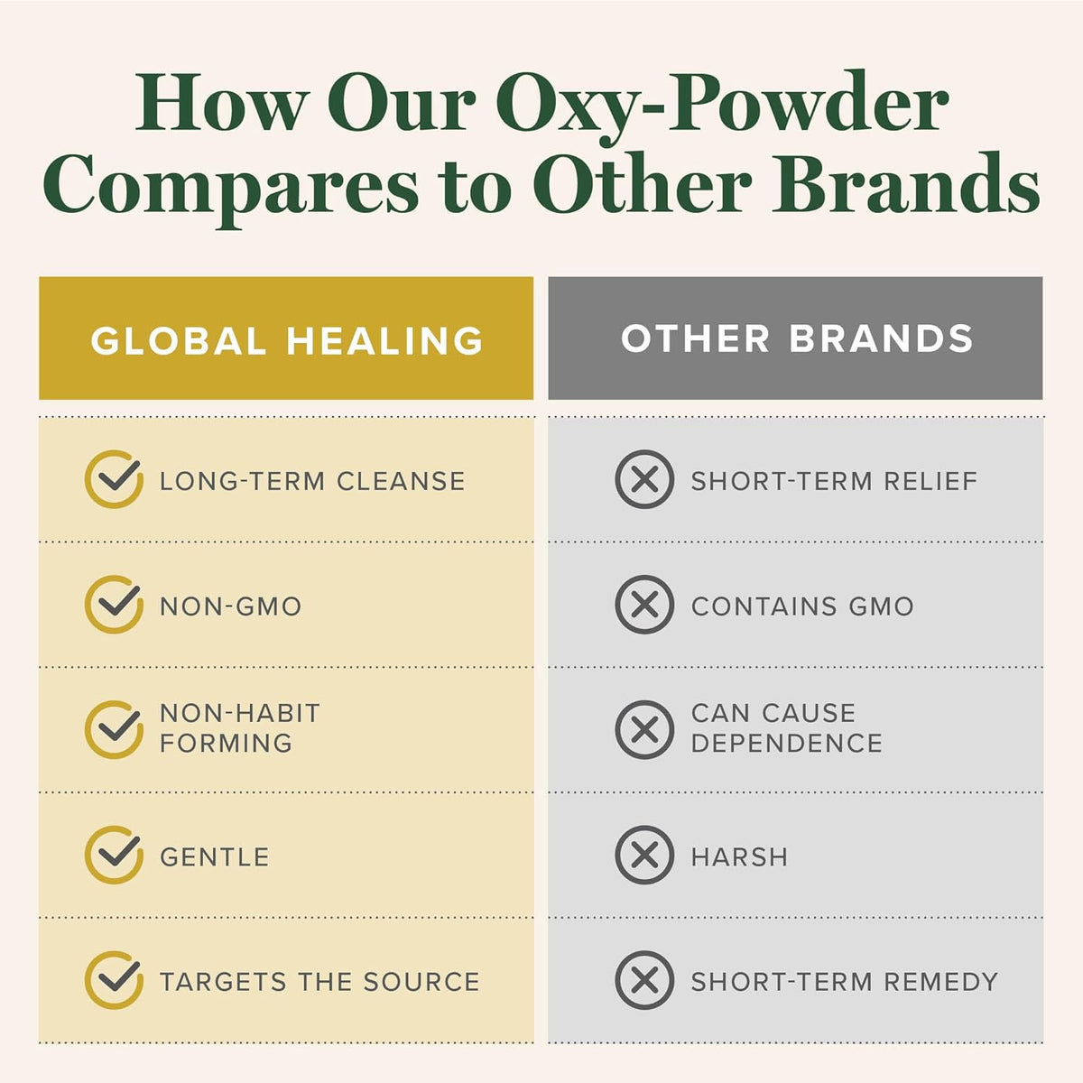Oxy-Powder Colon Cleanse Supplement - 120 Capsules