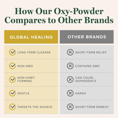 Oxy-Powder Colon Cleanse Supplement - 120 Capsules